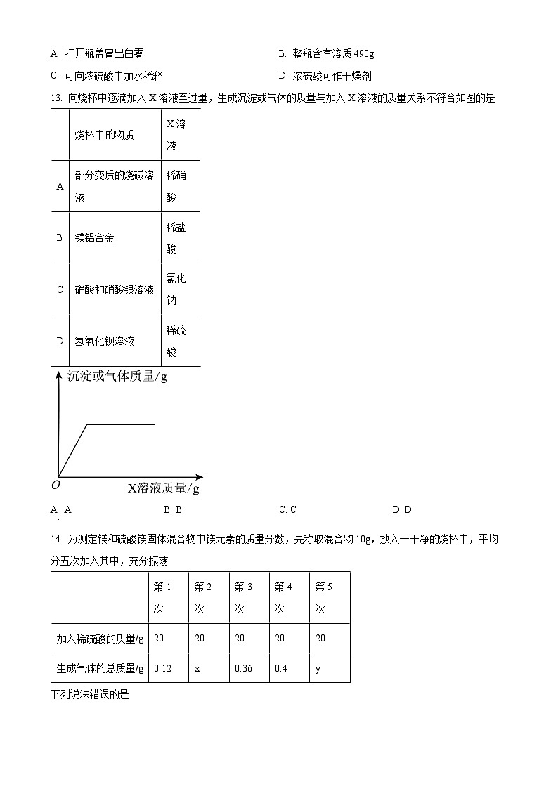 2024年河南省郑州市三甲名校中考一模化学试卷（原卷版+解析版）03