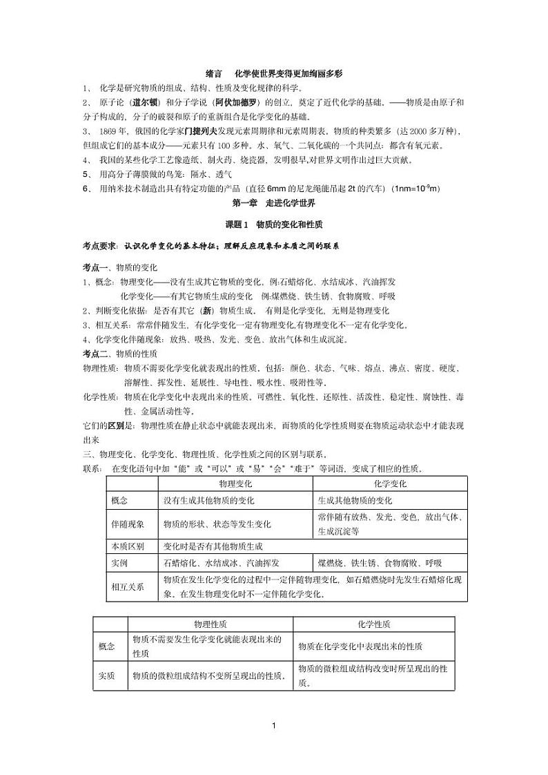 人教版初中化学知识点整理（大全）第1页