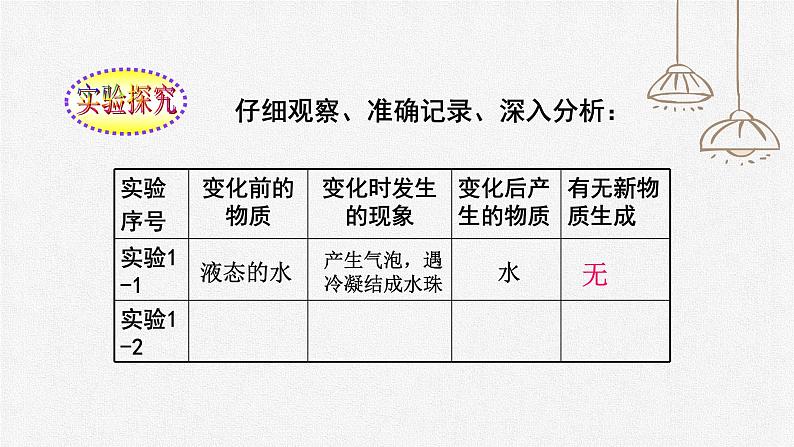 初中化学人教版九上第一单元课题1 物质的变化和性质 高效课件第5页