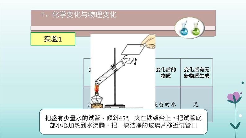 化学人教版九年级上册导学课件：1.1物质的变化和性质（第1课时）02