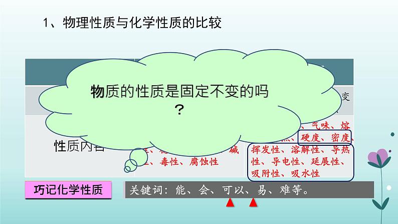 化学人教版九年级上册导学课件：1.1物质的变化和性质（第2课时）第2页