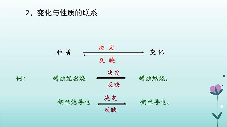 化学人教版九年级上册导学课件：1.1物质的变化和性质（第2课时）第4页