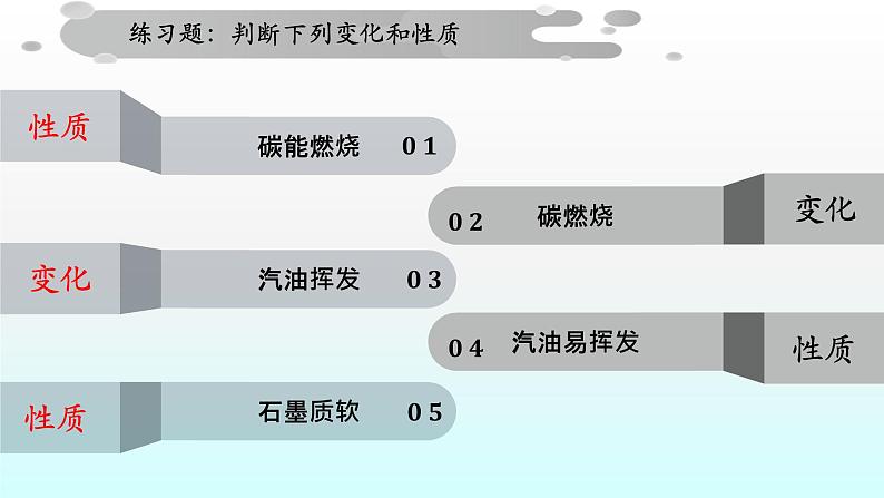 化学人教版九年级上册导学课件：1.1物质的变化和性质（第2课时）第5页