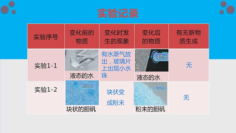 【好课精选】化学人教版九上课件：1.1.1 物质的变化第8页