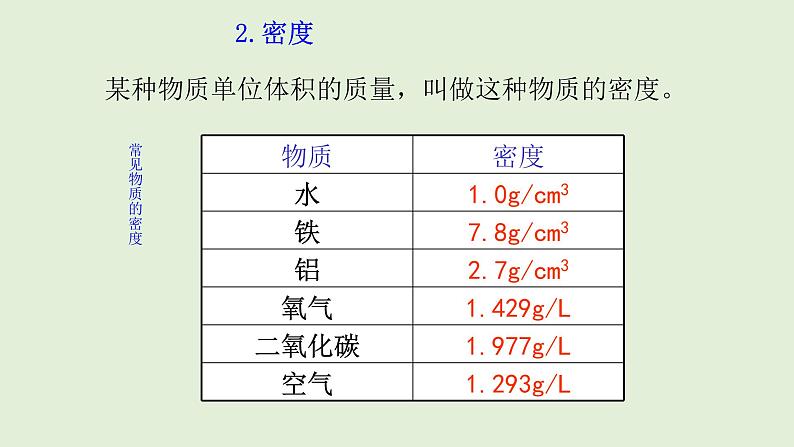 初中化学人教版九上1.1.2 物质的性质（创优课件）第7页