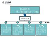 2.3 制取氧气 第一课时 课件 初中化学九年级上册（人教版）