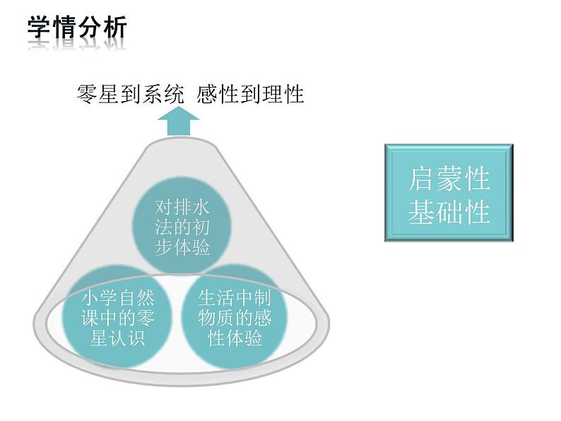 2.3 制取氧气 第一课时 课件 初中化学九年级上册（人教版）第3页