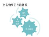 2.3 制取氧气 第一课时 课件 初中化学九年级上册（人教版）