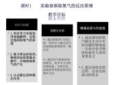 2.3 制取氧气 第一课时 课件 初中化学九年级上册（人教版）