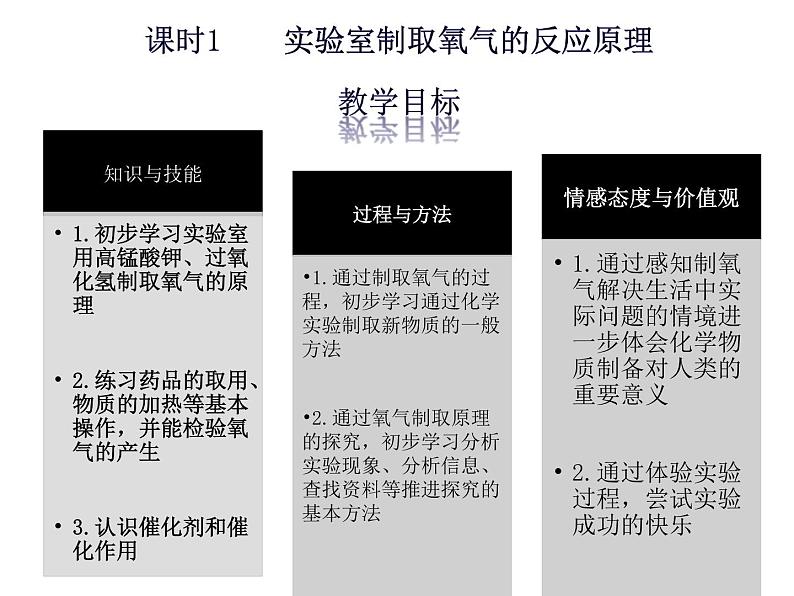 2.3 制取氧气 第一课时 课件 初中化学九年级上册（人教版）第5页