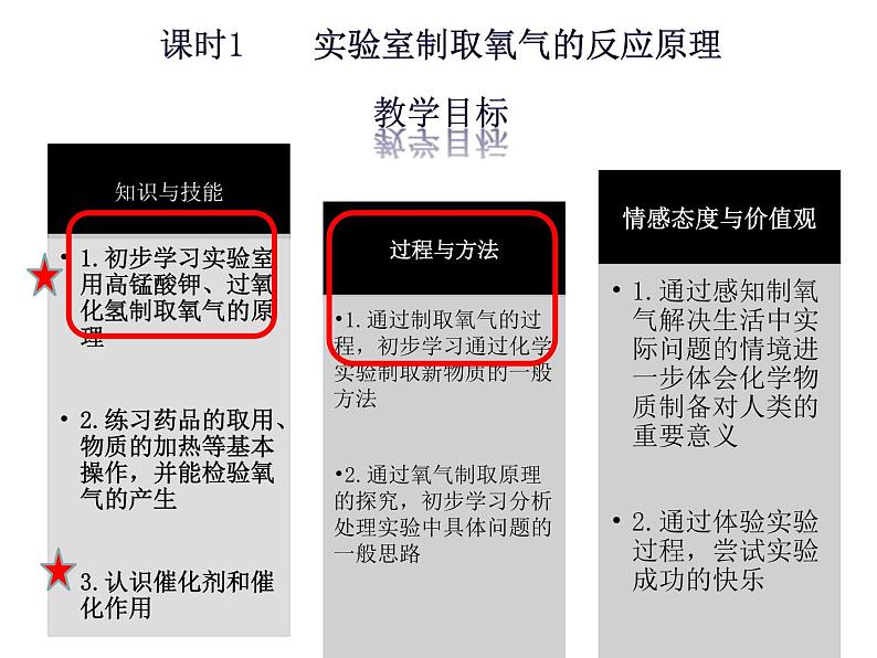 2.3 制取氧气 第一课时 课件 初中化学九年级上册（人教版）第6页