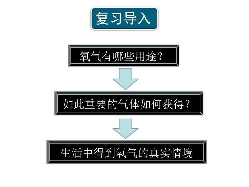 2.3 制取氧气 第一课时 课件 初中化学九年级上册（人教版）第7页