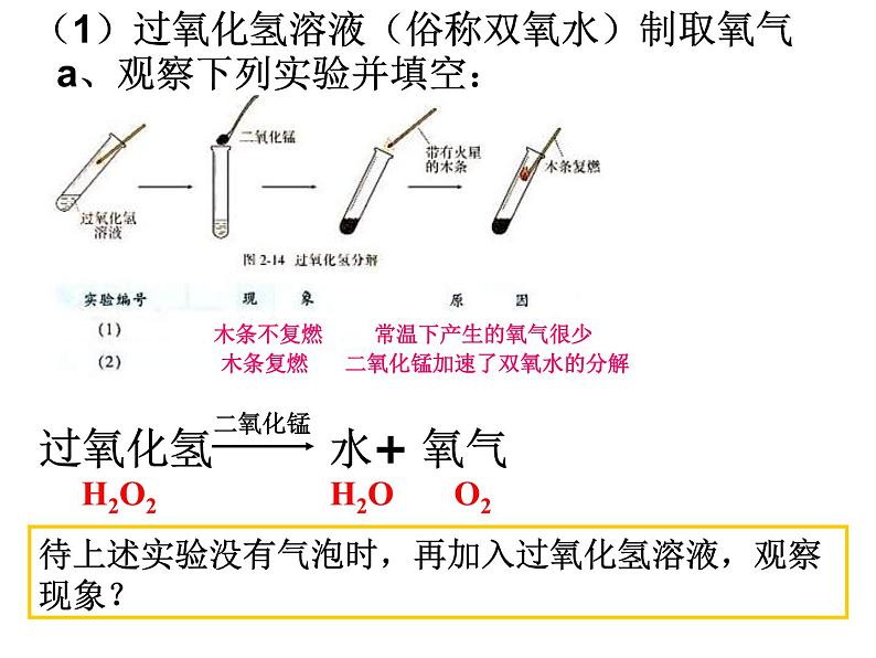 2.3 制取氧气 第一课时（课件）人教版初中化学九年级上册第2页