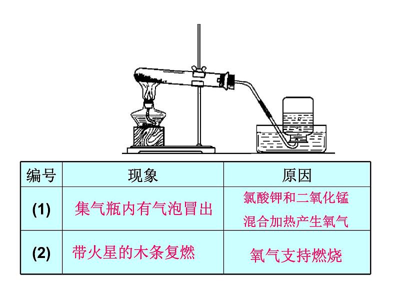 2.3 制取氧气 第一课时（课件）人教版初中化学九年级上册第8页