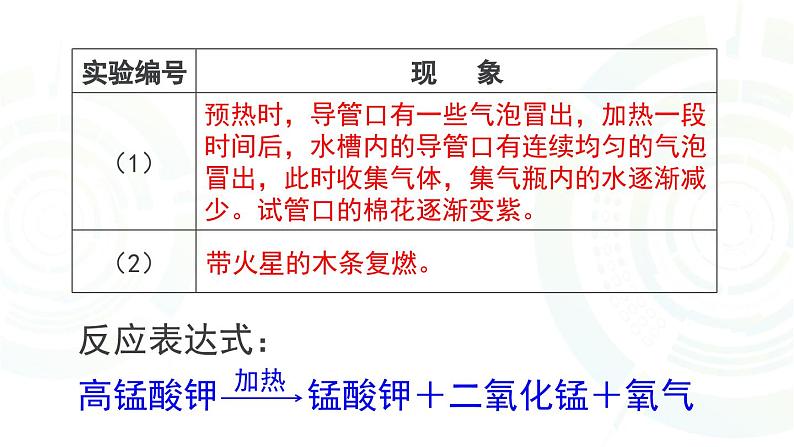 2.3 制取氧气 课件-人教版初中化学九年级上册第7页