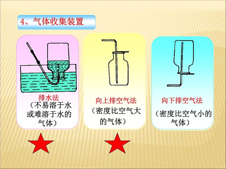 2.3 制取氧气 课件-初中化学九年级上册人教版08