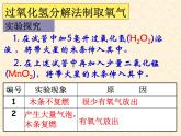 2.3 制取氧气 课堂配套课件-人教版初中化学九年级上册