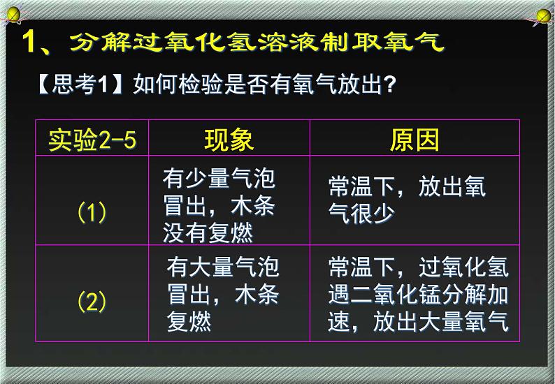 2.3 制取氧气（1）课件 人教版初中化学九年级上册02