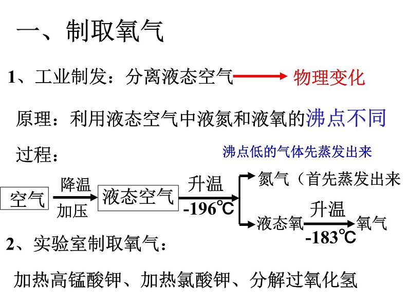 2.3 制取氧气（课件）-人教版初中化学九年级上册03