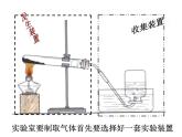 2.3 制取氧气（课件）-人教版初中化学九年级上册