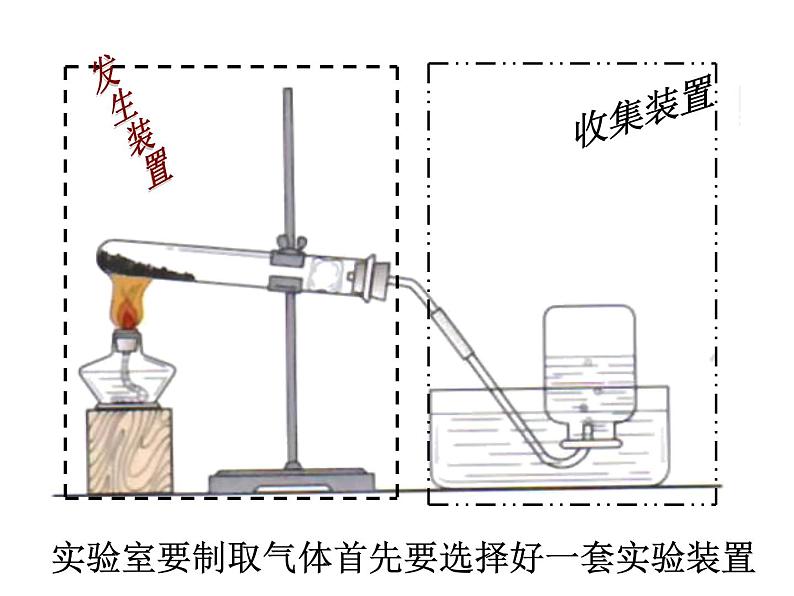 2.3 制取氧气（课件）-人教版初中化学九年级上册04