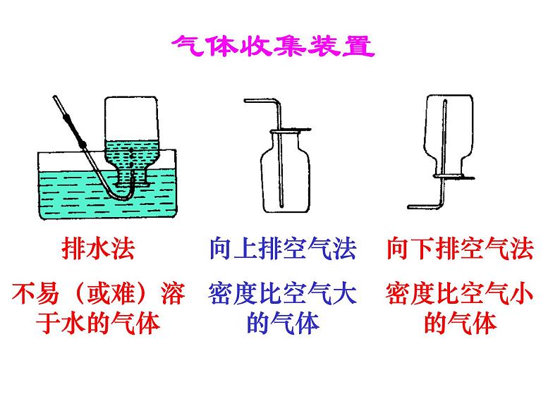 2.3 制取氧气（课件）-人教版初中化学九年级上册06