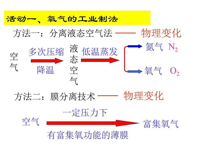 2.3 制取氧气（课件）人教版初中化学 九年级上册06