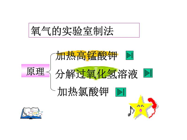 2.3 制取氧气（课件）人教版初中化学 九年级上册08