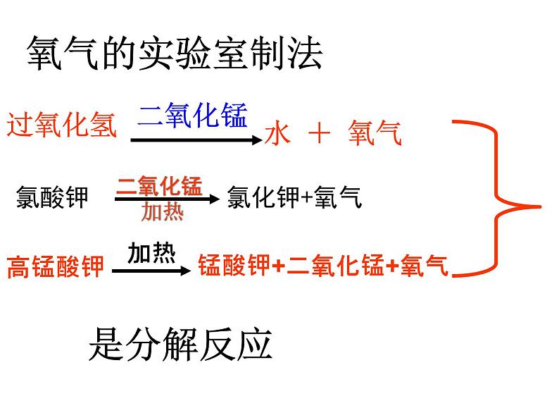 2.3《制取氧气》课件 人教版初中化学九年级上册04