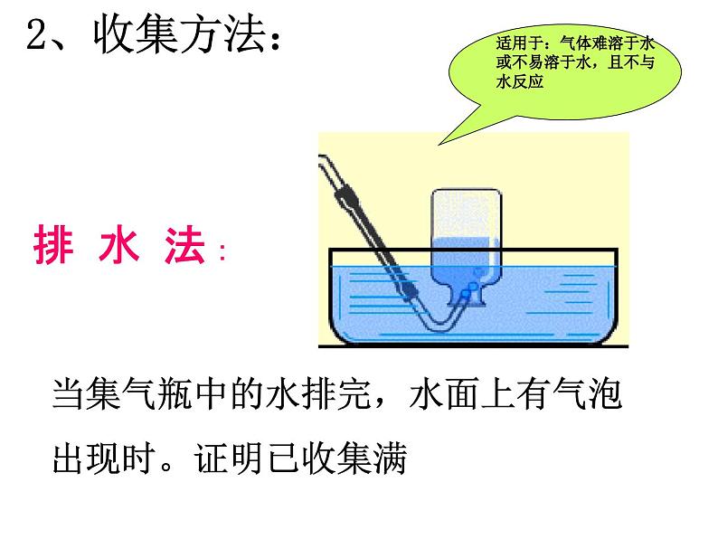 2.3《制取氧气》课件 人教版初中化学九年级上册05