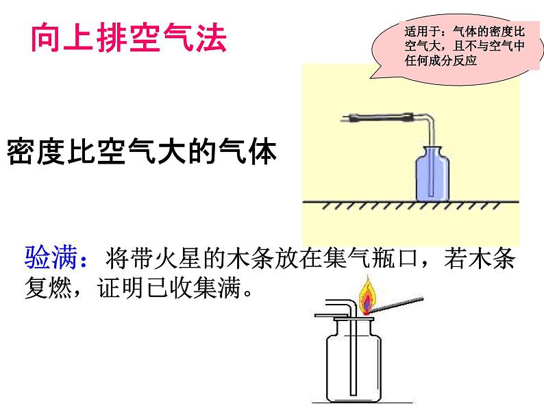 2.3《制取氧气》课件 人教版初中化学九年级上册06