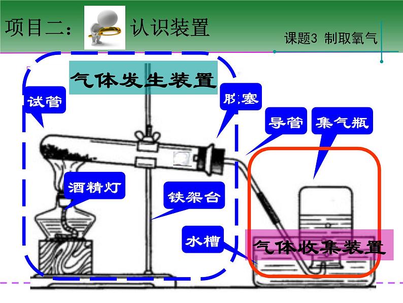 2.3《制取氧气》课件-人教版初中化学 九年级上册07