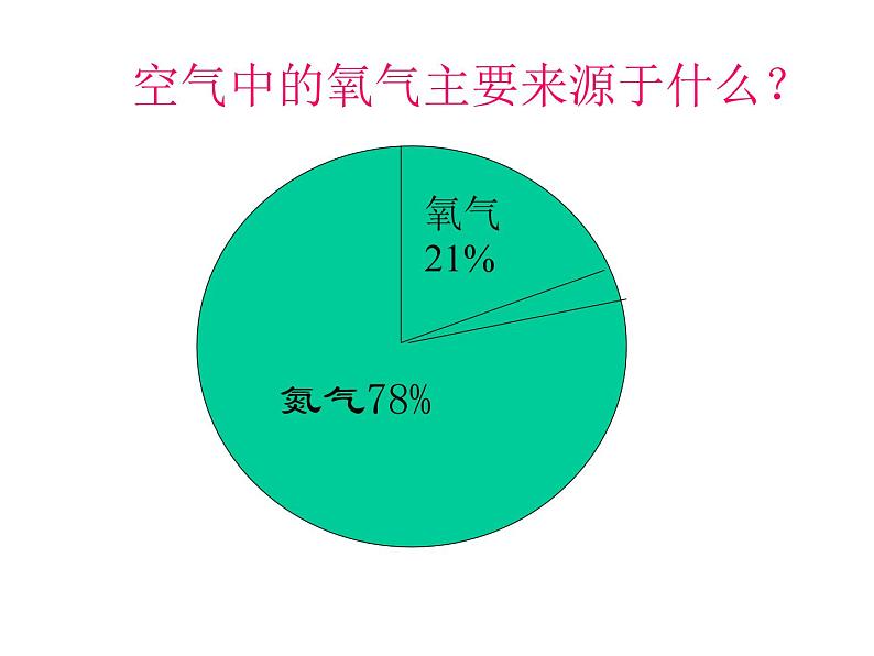 2.3《制取氧气》课件-人教版初中化学九年级上册03