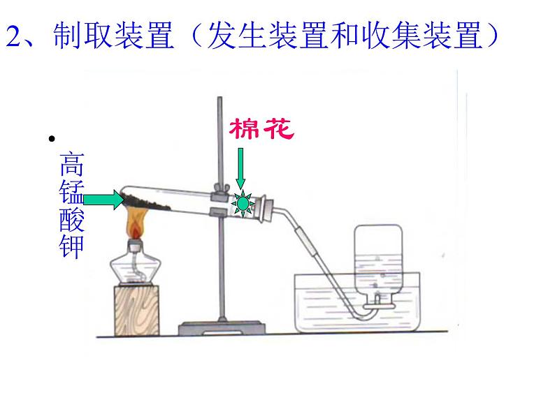 2.3《制取氧气》课件-人教版初中化学九年级上册07
