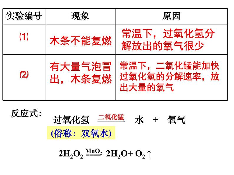 2.3制取氧气 同步课件-人教版初中化学九年级上册06