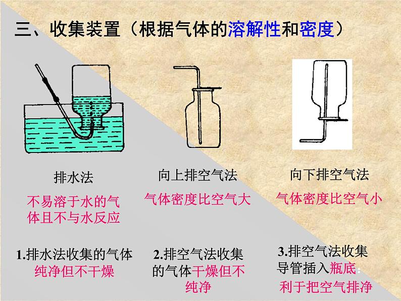 2.3制取氧气 课堂课件-人教版初中化学九年级上册第8页