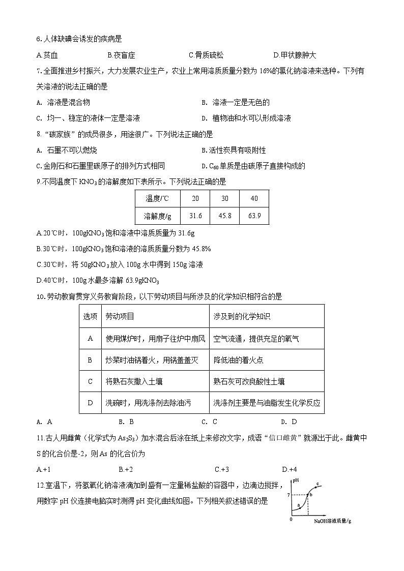 2024年湖南省初中学业水平考试（模拟）化学试卷02