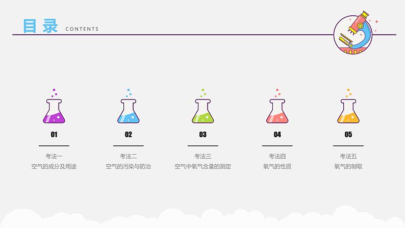 专题一 空气——2024届中考化学一轮复习进阶课件03