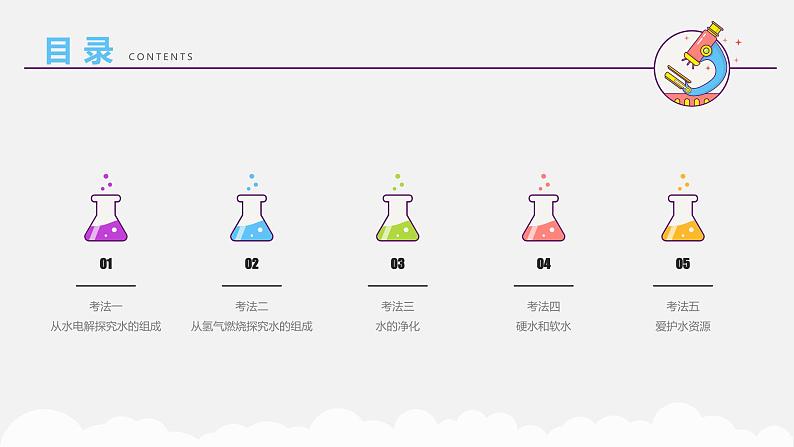 专题二 自然界的水——2024届中考化学一轮复习进阶课件【人教版】第3页