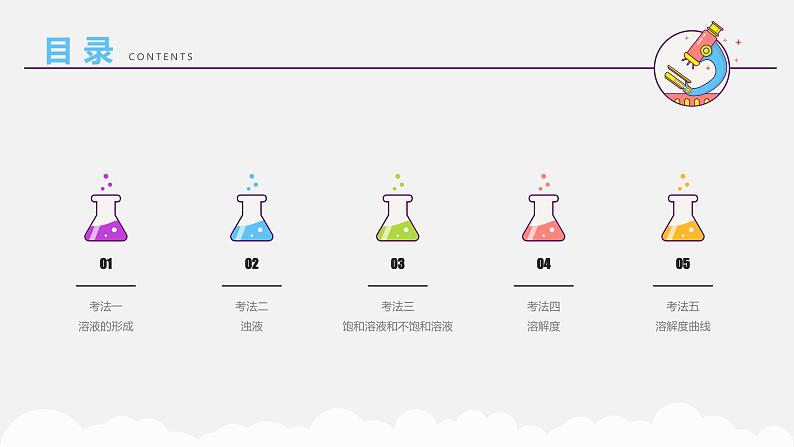 专题三 溶液——2024届中考化学一轮复习进阶课件【人教版】第3页