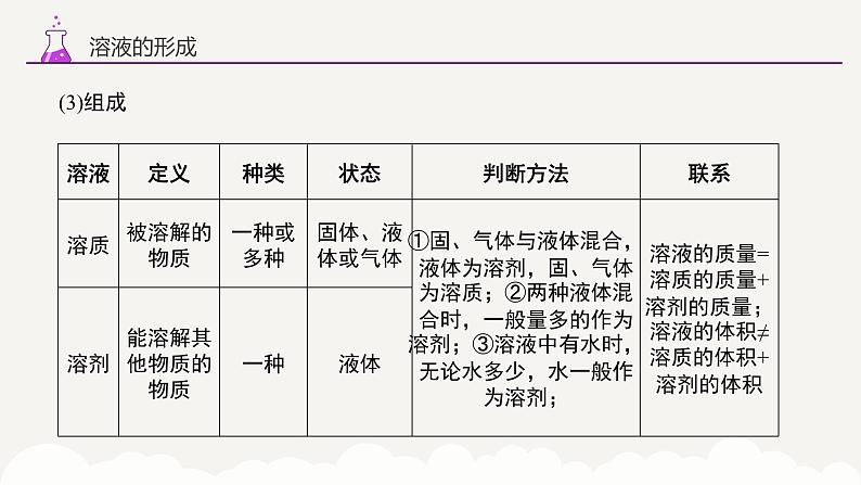 专题三 溶液——2024届中考化学一轮复习进阶课件【人教版】第7页