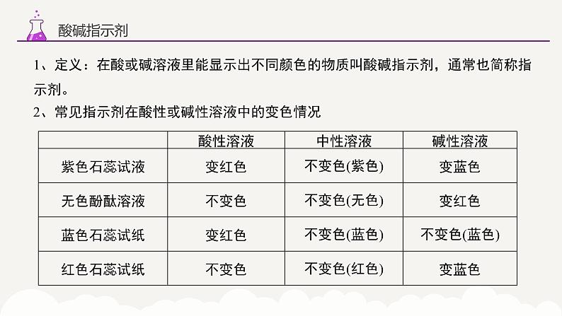 专题六 常见的酸和碱 中和反应 溶液的pH——2024届中考化学一轮复习进阶课件【人教版】05