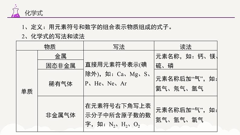 专题九 化合价与化学式 物质的分类——2024届中考化学一轮复习进阶课件【人教版】第5页