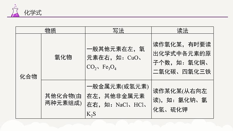 专题九 化合价与化学式 物质的分类——2024届中考化学一轮复习进阶课件【人教版】第6页