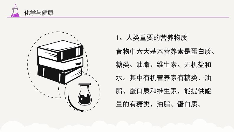 专题一0三 化学与健康 有机合成材料——2024届中考化学一轮复习进阶课件【人教版】第5页