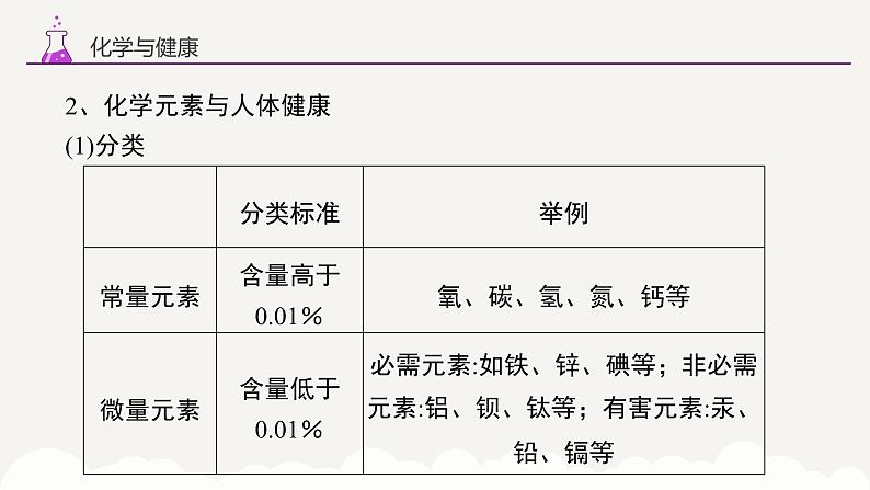 专题一0三 化学与健康 有机合成材料——2024届中考化学一轮复习进阶课件【人教版】第8页