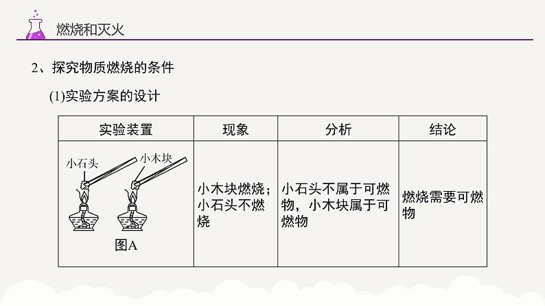 专题一0二 燃烧和灭火 燃料、能源和环境——2024届中考化学一轮复习进阶课件【人教版】第7页