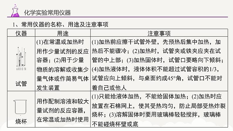 专题一0四 化学实验的基本操作——2024届中考化学一轮复习进阶课件【人教版】第5页