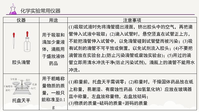 专题一0四 化学实验的基本操作——2024届中考化学一轮复习进阶课件【人教版】第7页