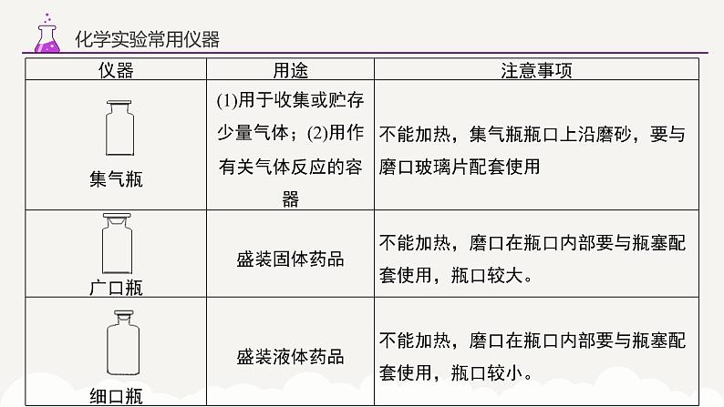 专题一0四 化学实验的基本操作——2024届中考化学一轮复习进阶课件【人教版】第8页